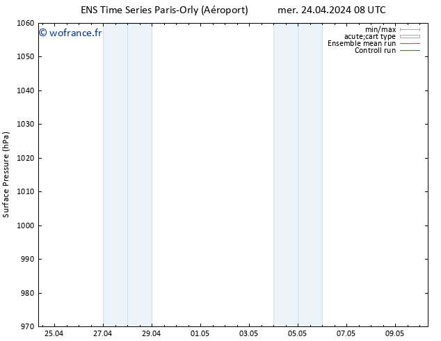 pression de l'air GEFS TS mer 24.04.2024 14 UTC