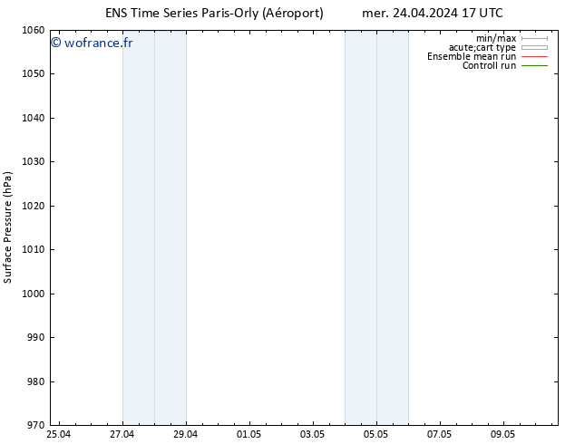 pression de l'air GEFS TS mer 24.04.2024 23 UTC