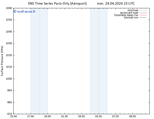 pression de l'air GEFS TS jeu 25.04.2024 05 UTC