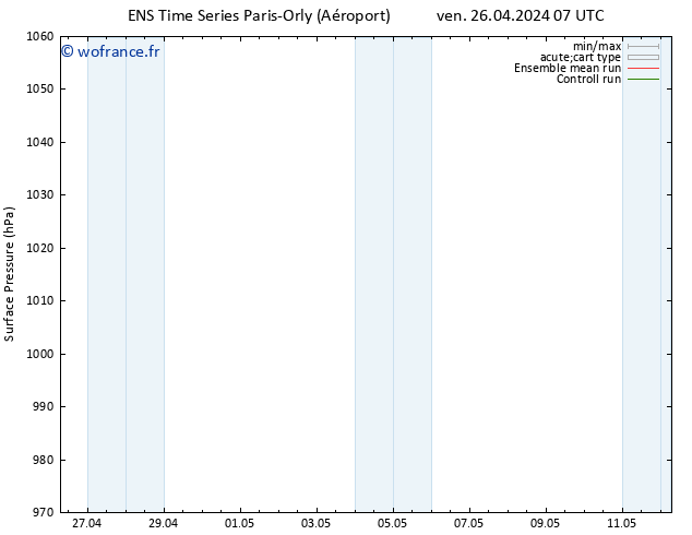 pression de l'air GEFS TS ven 26.04.2024 13 UTC