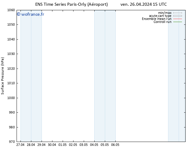 pression de l'air GEFS TS ven 26.04.2024 21 UTC