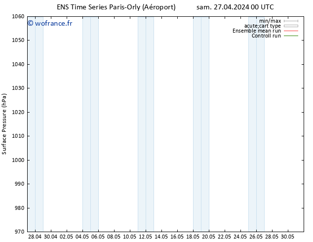 pression de l'air GEFS TS sam 27.04.2024 06 UTC