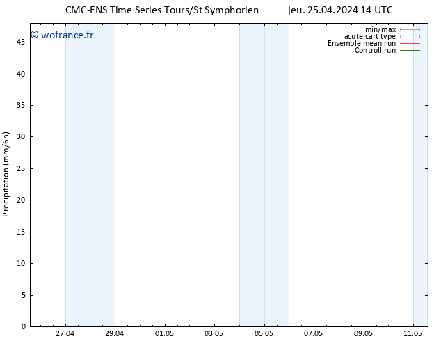 Précipitation CMC TS dim 28.04.2024 02 UTC