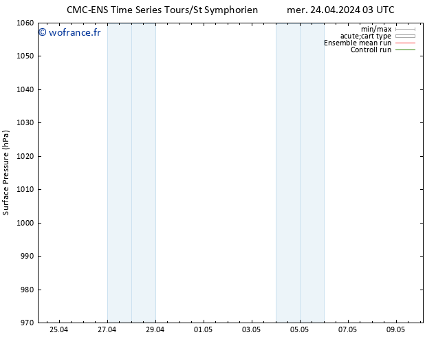 pression de l'air CMC TS ven 26.04.2024 15 UTC