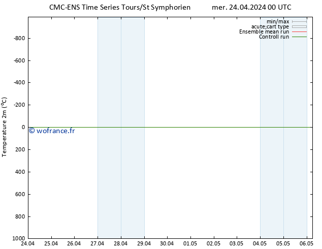 température (2m) CMC TS mer 24.04.2024 00 UTC