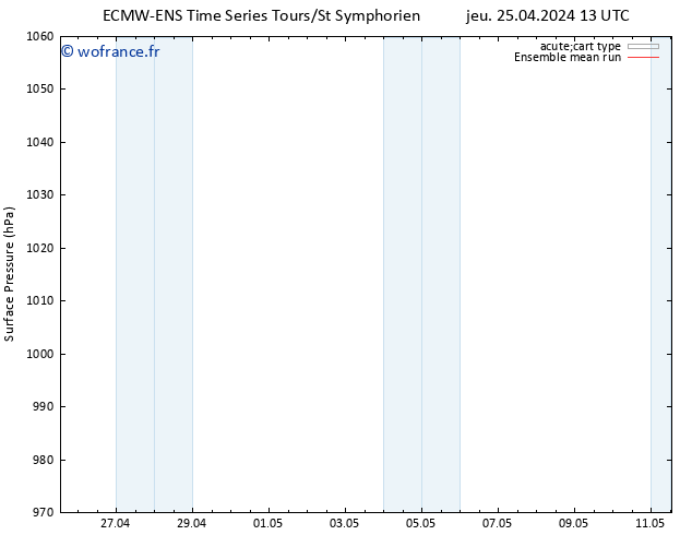 pression de l'air ECMWFTS ven 26.04.2024 13 UTC