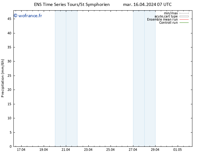 Précipitation GEFS TS mar 16.04.2024 13 UTC