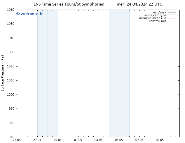 pression de l'air GEFS TS mer 24.04.2024 22 UTC