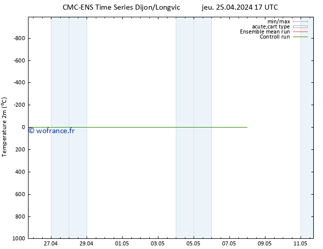 température (2m) CMC TS jeu 25.04.2024 17 UTC