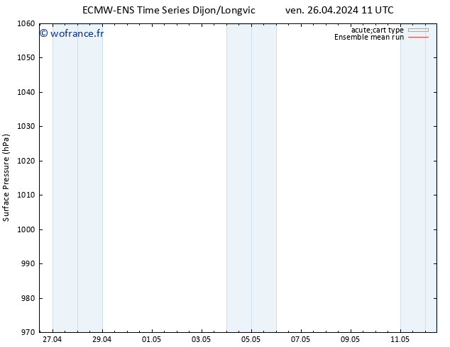 pression de l'air ECMWFTS sam 27.04.2024 11 UTC