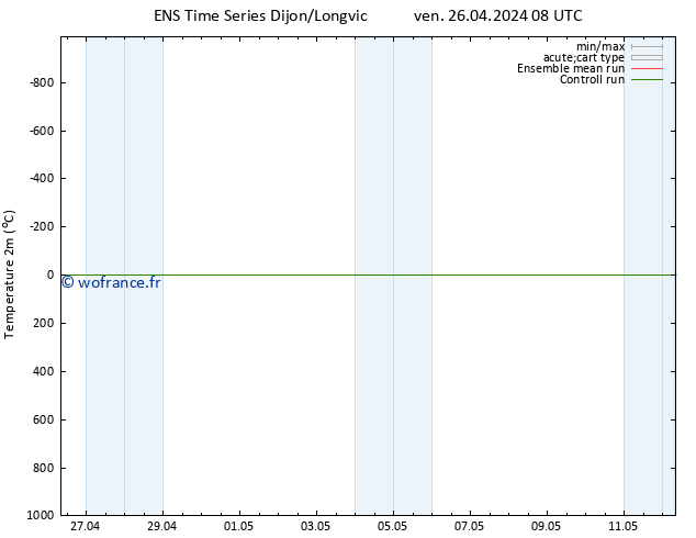 température (2m) GEFS TS ven 26.04.2024 08 UTC