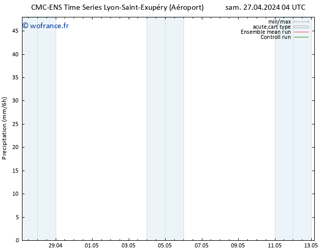 Précipitation CMC TS lun 29.04.2024 16 UTC