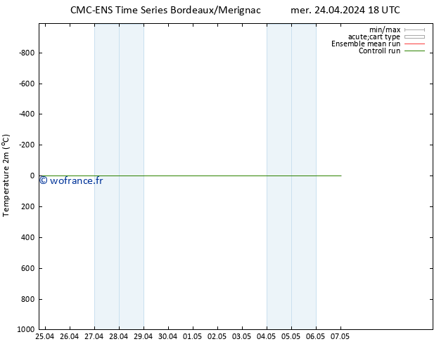 température (2m) CMC TS mer 24.04.2024 18 UTC