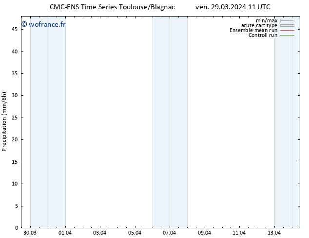 Précipitation CMC TS ven 29.03.2024 11 UTC