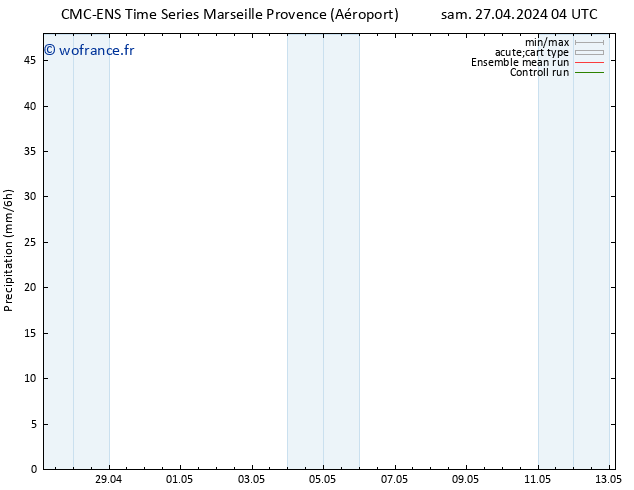 Précipitation CMC TS sam 27.04.2024 04 UTC