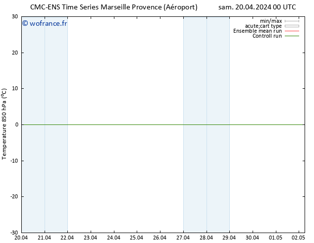 Temp. 850 hPa CMC TS sam 20.04.2024 00 UTC