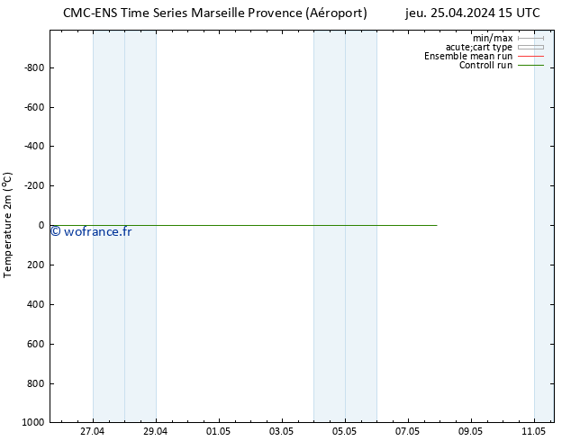 température (2m) CMC TS jeu 25.04.2024 15 UTC