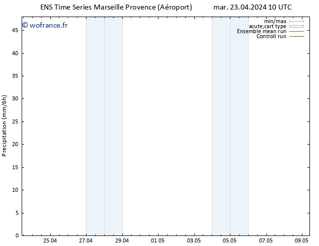 Précipitation GEFS TS mar 23.04.2024 16 UTC