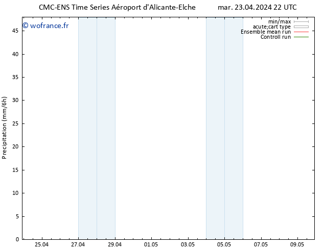 Précipitation CMC TS ven 26.04.2024 10 UTC