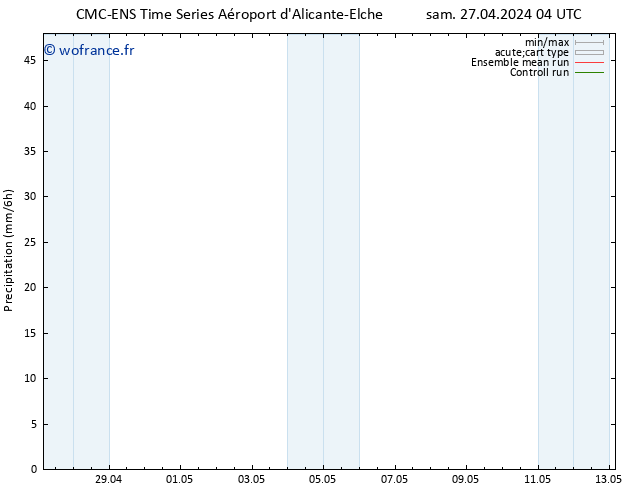 Précipitation CMC TS sam 27.04.2024 04 UTC