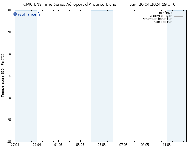 Temp. 850 hPa CMC TS ven 26.04.2024 19 UTC