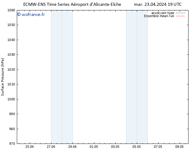 pression de l'air ECMWFTS mer 24.04.2024 19 UTC