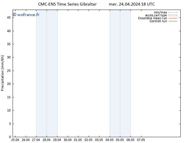 Précipitation CMC TS sam 27.04.2024 06 UTC