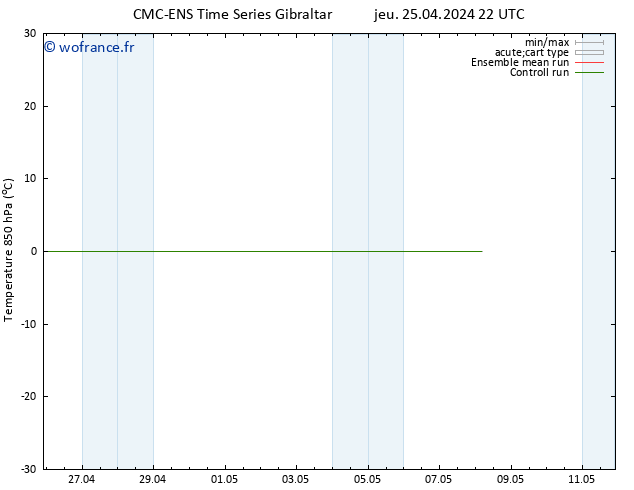 Temp. 850 hPa CMC TS jeu 25.04.2024 22 UTC