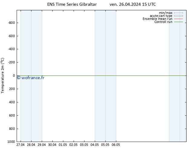 température (2m) GEFS TS ven 26.04.2024 15 UTC