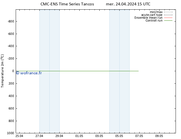 température (2m) CMC TS mer 24.04.2024 15 UTC