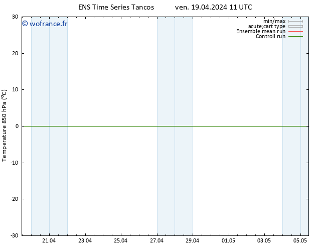 Temp. 850 hPa GEFS TS ven 19.04.2024 11 UTC