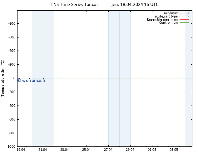 température (2m) GEFS TS jeu 18.04.2024 16 UTC