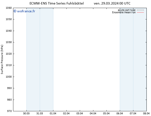 pression de l'air ECMWFTS sam 30.03.2024 00 UTC