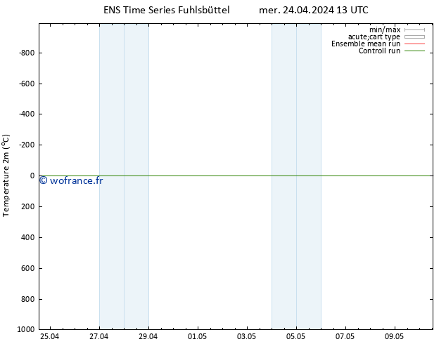 température (2m) GEFS TS mer 24.04.2024 13 UTC