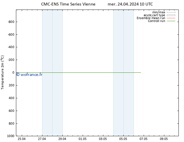 température (2m) CMC TS mer 24.04.2024 10 UTC