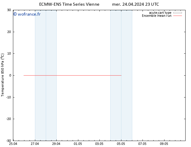 Temp. 850 hPa ECMWFTS jeu 25.04.2024 23 UTC