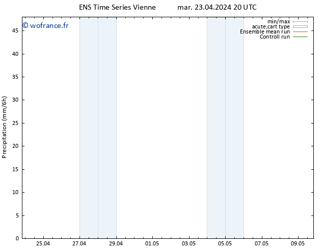 Précipitation GEFS TS mer 24.04.2024 02 UTC