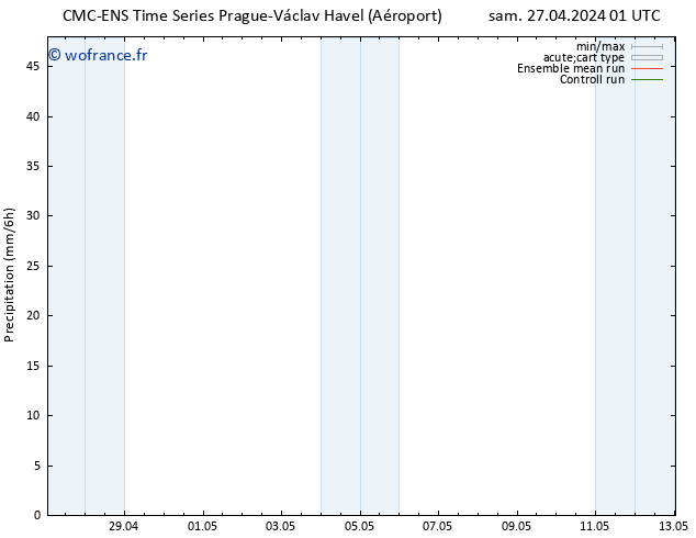 Précipitation CMC TS sam 27.04.2024 01 UTC