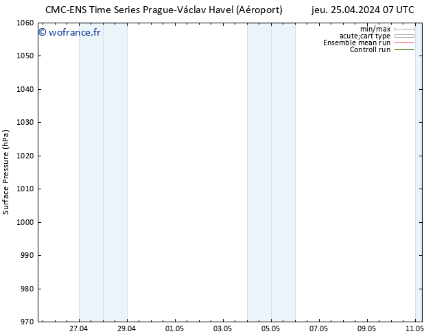 pression de l'air CMC TS sam 27.04.2024 19 UTC