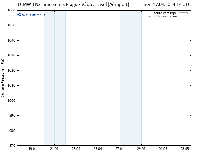 pression de l'air ECMWFTS jeu 18.04.2024 14 UTC