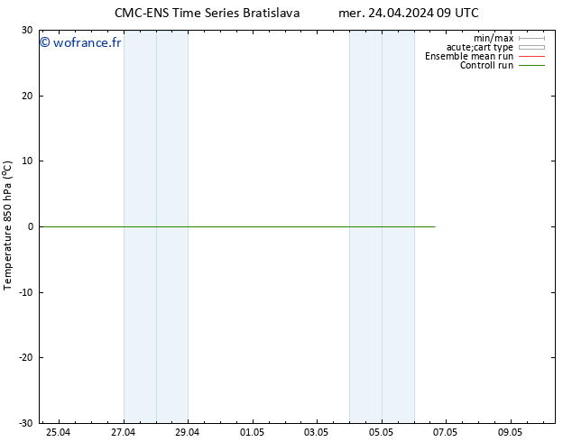 Temp. 850 hPa CMC TS mer 24.04.2024 09 UTC