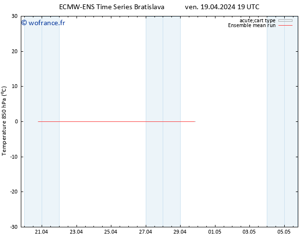 Temp. 850 hPa ECMWFTS sam 20.04.2024 19 UTC