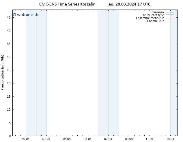 Précipitation CMC TS dim 31.03.2024 05 UTC