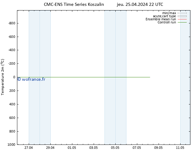 température (2m) CMC TS jeu 25.04.2024 22 UTC