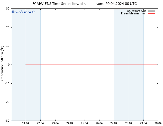 Temp. 850 hPa ECMWFTS dim 21.04.2024 00 UTC
