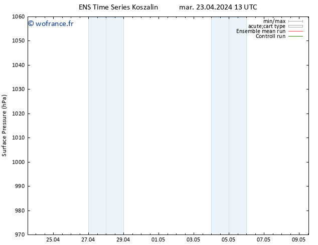 pression de l'air GEFS TS mar 23.04.2024 13 UTC