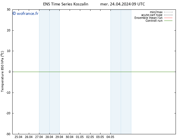 Temp. 850 hPa GEFS TS mer 24.04.2024 09 UTC