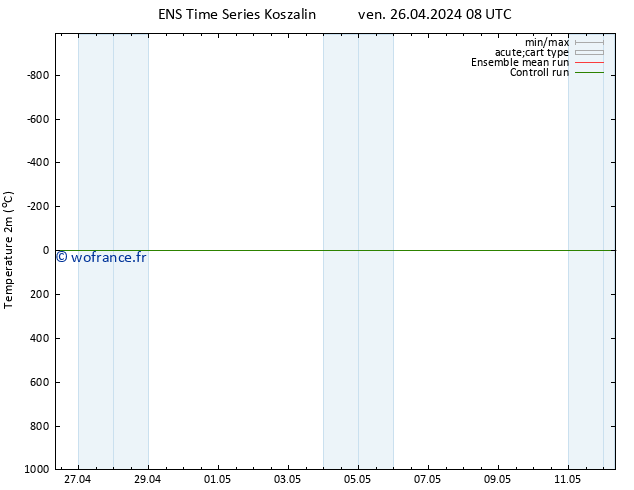 température (2m) GEFS TS ven 26.04.2024 08 UTC