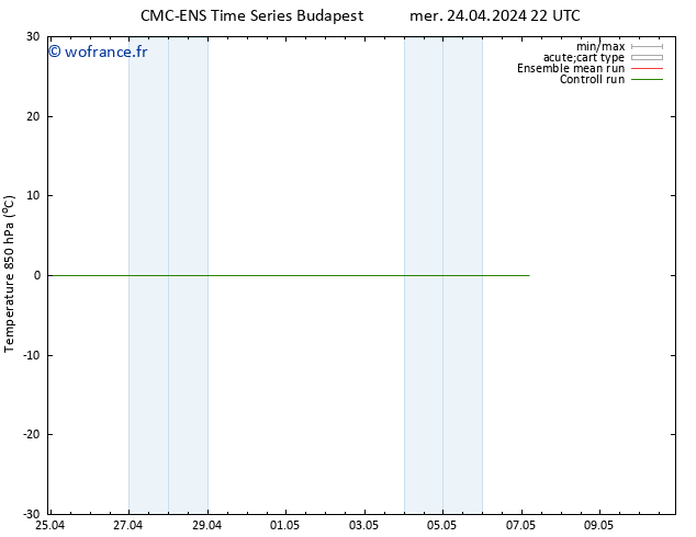 Temp. 850 hPa CMC TS mer 24.04.2024 22 UTC