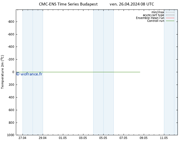 température (2m) CMC TS ven 26.04.2024 08 UTC